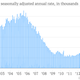 Image for article titled The 35 economic charts from May you really should see